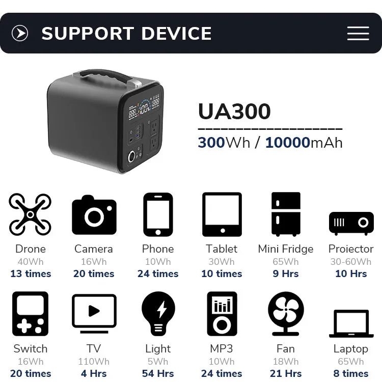 Portable Heavy Duty Travel Power Station