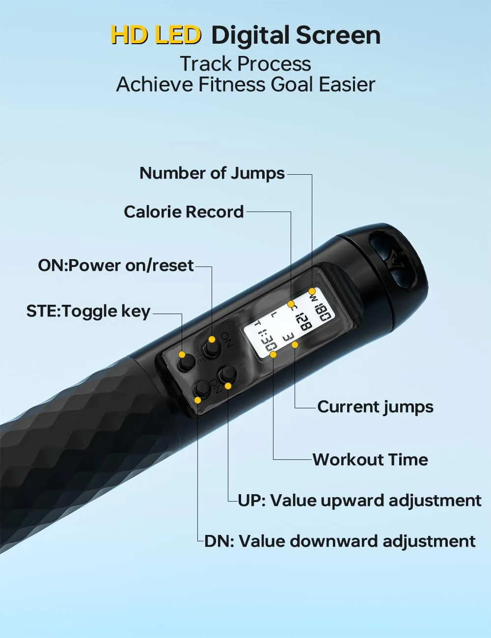 UN1QUE Skipping Rope for Men and Women Jump Rope With Calorie Counter, Adjustable Height for Fiteness, Home Exercise, Gym - Black