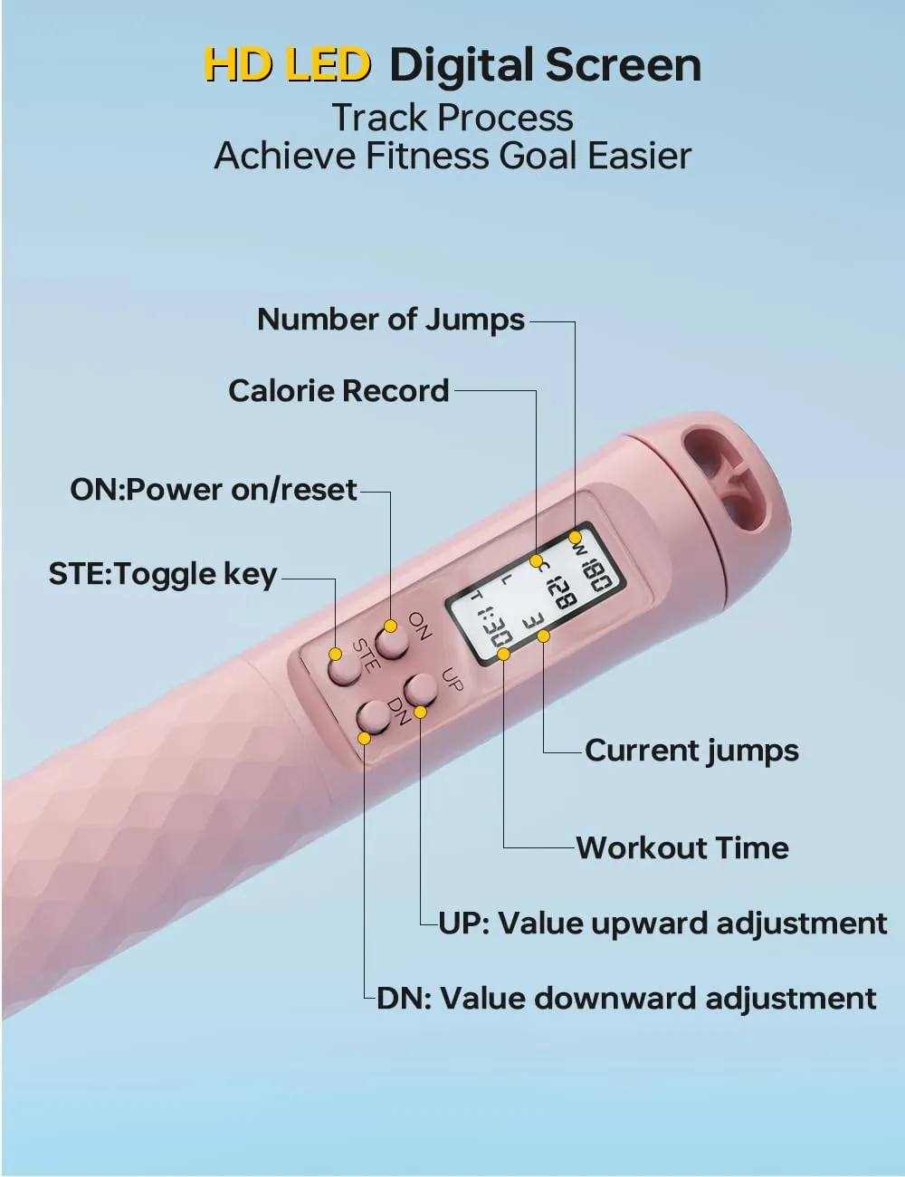 UN1QUE Skipping Rope for Men and Women Jump Rope With Calorie Counter, Adjustable Height for Fiteness, Home Exercise, Gym - Pink